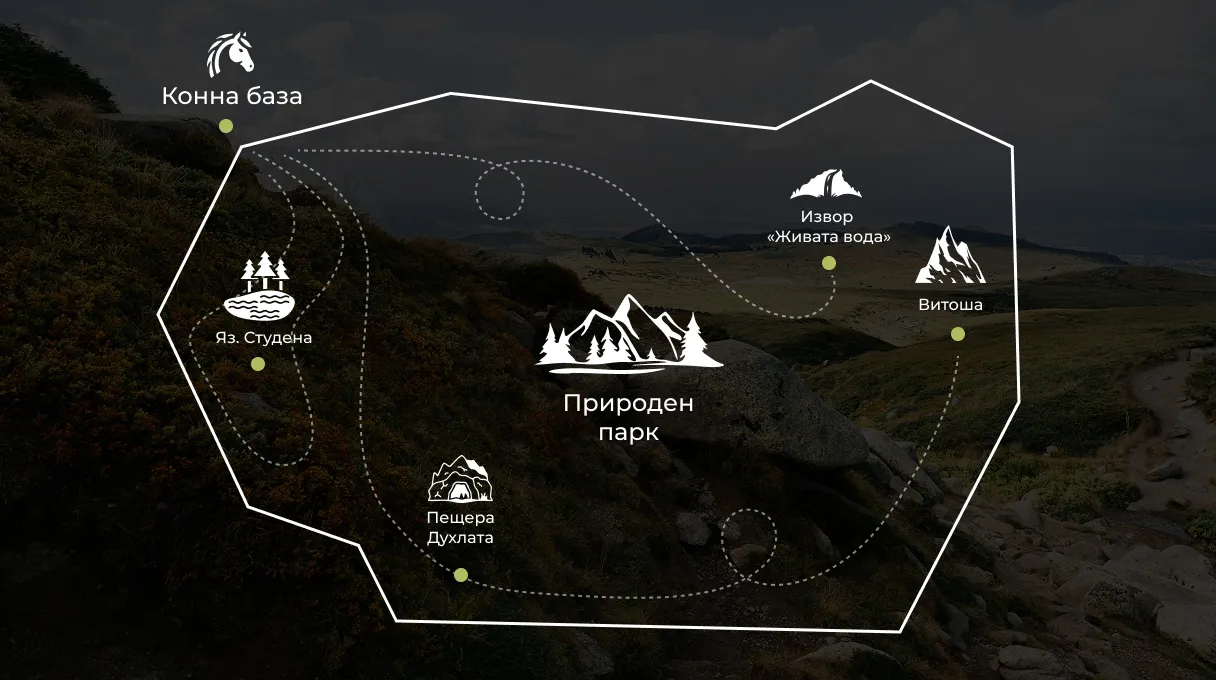 Преходи през Витоша
