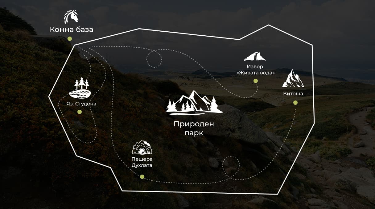 Преходи през Витоша